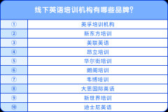 线下英语培训机构有哪些品牌？2020年年新推荐！