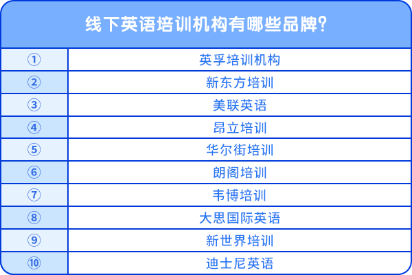 线下英语培训机构有哪些品牌