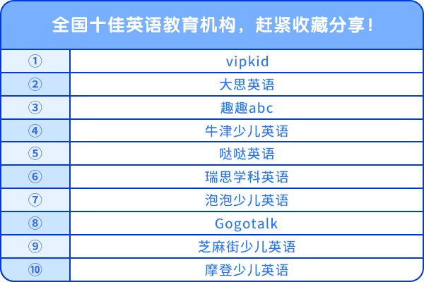 全国十佳英语教育机构