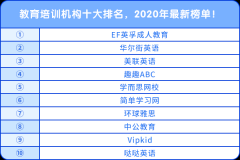 教育培训机构十大排名，2020年最新榜单！