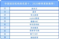 中国培训机构排名前十，2020榜单更新推荐！