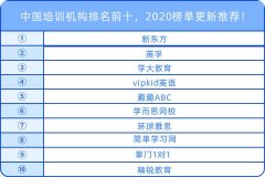 中国培训机构排名前十，2020榜单更新推荐！