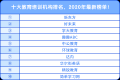 十大教育培训机构排名，2020年最新榜单！