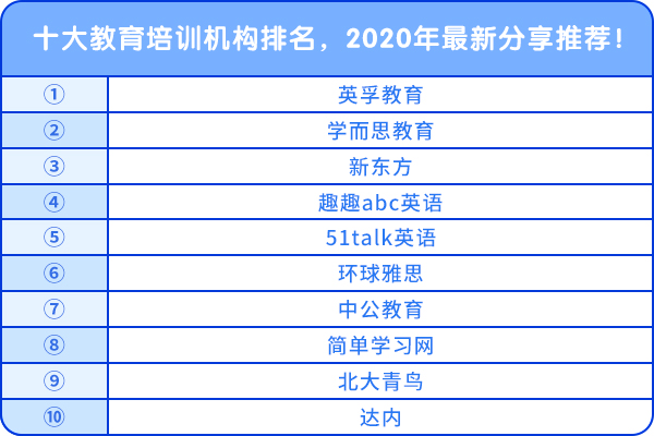 十大教育培训机构排名