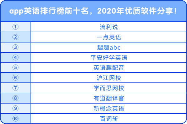 app英语排行榜前十名