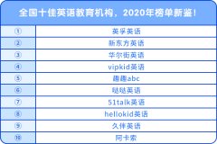 全国十佳英语教育机构，2020年榜单新鉴！