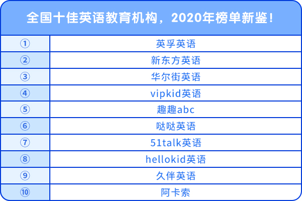 全国十佳英语教育机构