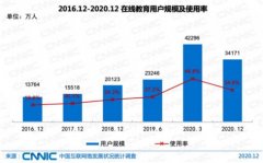 在线教育课程内容同质化，趣趣ABC自主研发受学员认可